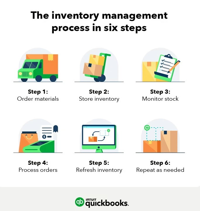 Quickbooks inventory graphic