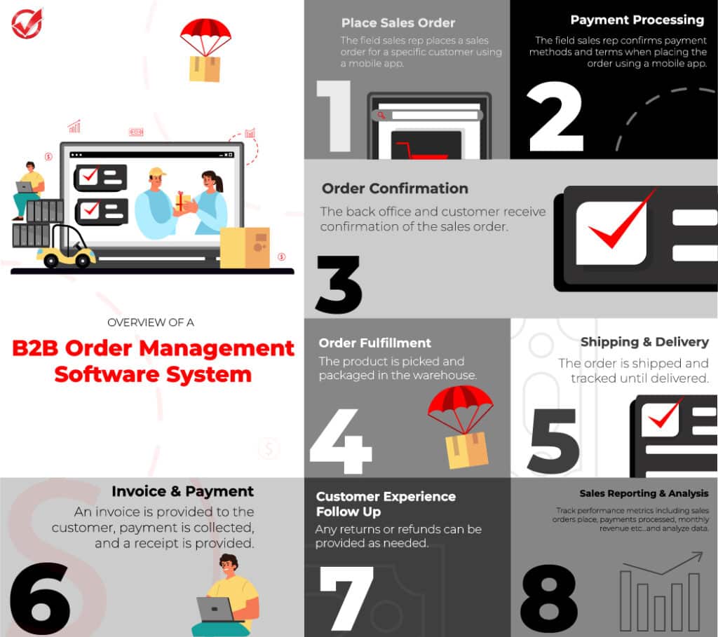 B2B Order Management System