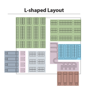 Best practices for L-shaped warehouse layout are grouping similar products together, locating high-demand items in close proximity to picking and packing areas, and using vertical space