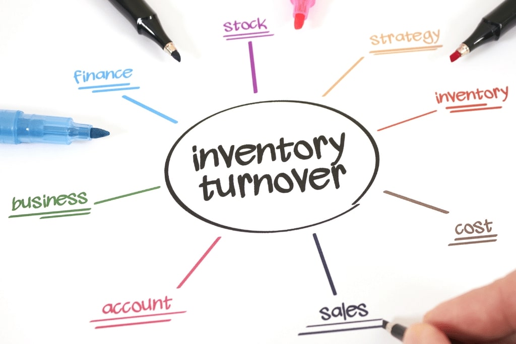 Inventory turnover ratio