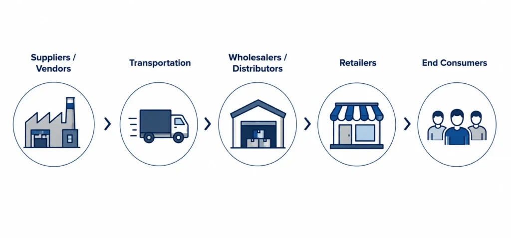 wholesale price for distributors