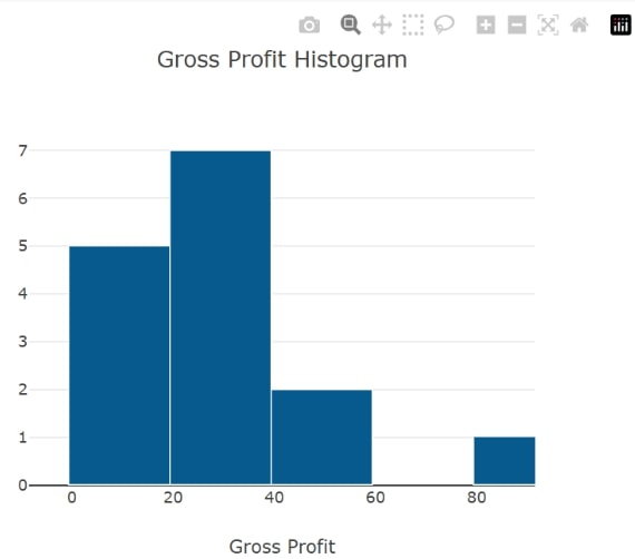 Gross Profit