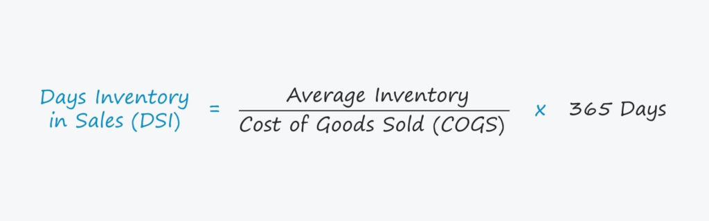 Days Inventory in Sales Formula