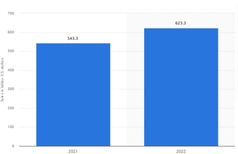 B2B eCommerce