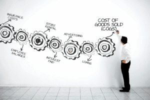 cost of goods sold formula