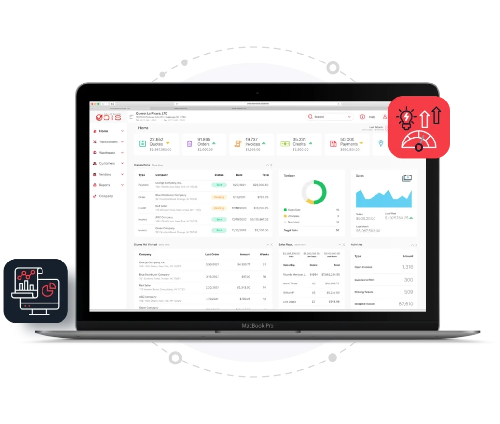 Business Metrics Dashboard to Grow Sales and Manage Your Team