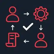 Order approval workflows